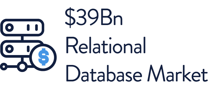 $39Bn Relational Database Market
