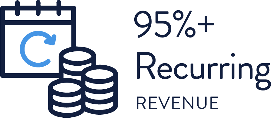 95 percent Recurring Revenue